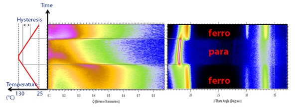 ln2016_07_in-situ-swaxs.large.jpg