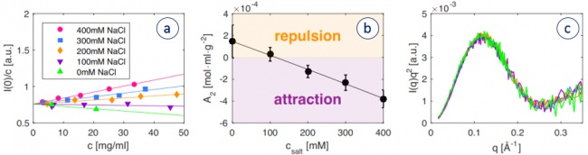 sec2_fig1_second-virial-coefficient.large.jpg