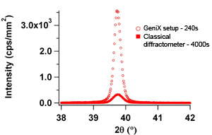 GIXRD_cea_leti