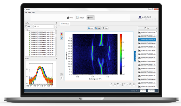 SAXS Nanostructure