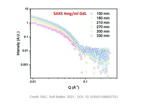 Hydrogels Phase Transition_Fig1