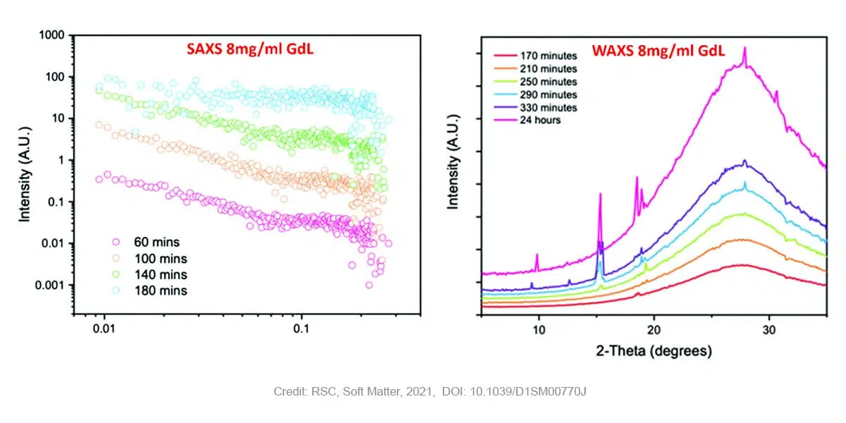 Hydrogels Phase Transition_Fig2