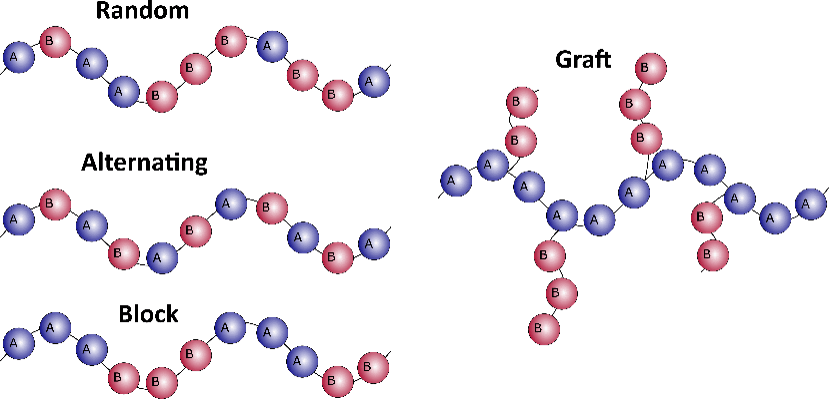 Copolymer structures