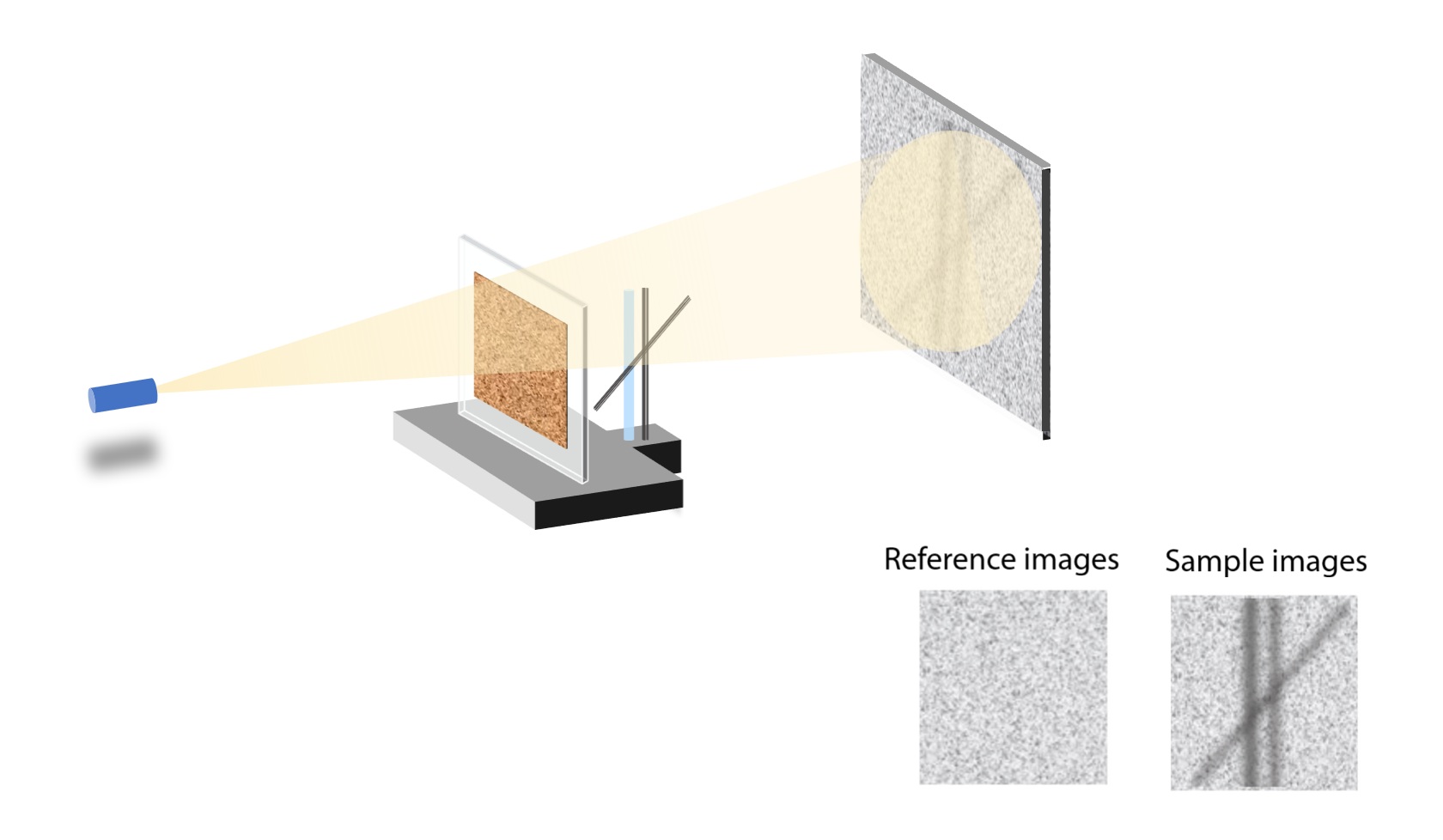 X-ray imaging setup